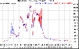 Solar PV/Inverter Performance Photovoltaic Panel Power Output