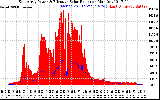 Solar PV/Inverter Performance East Array Power Output & Effective Solar Radiation