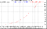 Solar PV/Inverter Performance Daily Energy Production