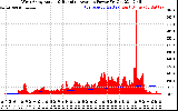 Solar PV/Inverter Performance West Array Actual & Running Average Power Output
