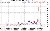 Solar PV/Inverter Performance Photovoltaic Panel Power Output