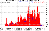 Solar PV/Inverter Performance East Array Power Output & Effective Solar Radiation
