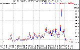 Solar PV/Inverter Performance PV Panel Power Output & Inverter Power Output