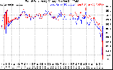 Solar PV/Inverter Performance Photovoltaic Panel Voltage Output