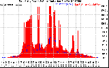 Solar PV/Inverter Performance East Array Power Output & Solar Radiation