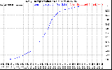 Solar PV/Inverter Performance Daily Energy Production