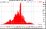 Solar PV/Inverter Performance Grid Power & Solar Radiation