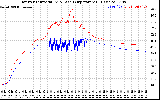 Solar PV/Inverter Performance Inverter Operating Temperature