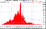 Solar PV/Inverter Performance West Array Actual & Running Average Power Output