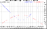 Solar PV/Inverter Performance Sun Altitude Angle & Sun Incidence Angle on PV Panels