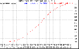 Solar PV/Inverter Performance Daily Energy Production