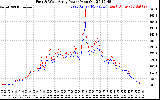 Solar PV/Inverter Performance Photovoltaic Panel Power Output