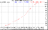 Solar PV/Inverter Performance Daily Energy Production