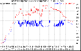 Solar PV/Inverter Performance Inverter Operating Temperature