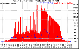 Solar PV/Inverter Performance West Array Power Output & Solar Radiation