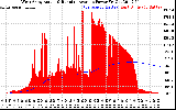 Solar PV/Inverter Performance West Array Actual & Running Average Power Output