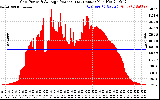 Solar PV/Inverter Performance Inverter Power Output