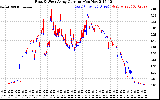 Solar PV/Inverter Performance Photovoltaic Panel Current Output