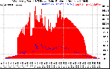 Solar PV/Inverter Performance West Array Power Output & Effective Solar Radiation