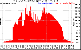 Solar PV/Inverter Performance West Array Actual & Average Power Output