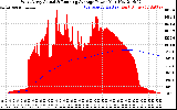 Solar PV/Inverter Performance West Array Actual & Running Average Power Output