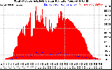 Solar PV/Inverter Performance Total PV Panel Power Output & Effective Solar Radiation
