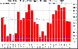 Solar PV/Inverter Performance Monthly Solar Energy Production Running Average