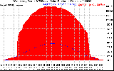 Solar PV/Inverter Performance West Array Power Output & Effective Solar Radiation