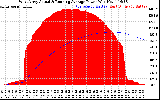 Solar PV/Inverter Performance West Array Actual & Running Average Power Output