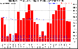 Solar PV/Inverter Performance Monthly Solar Energy Production Running Average