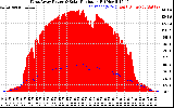 Solar PV/Inverter Performance West Array Power Output & Solar Radiation