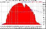 Solar PV/Inverter Performance West Array Actual & Running Average Power Output