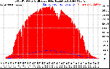 Solar PV/Inverter Performance Total PV Panel Power Output & Effective Solar Radiation