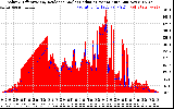 Solar PV/Inverter Performance Solar Radiation & Effective Solar Radiation per Minute