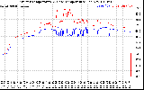 Solar PV/Inverter Performance Inverter Operating Temperature