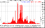 Solar PV/Inverter Performance East Array Actual & Average Power Output