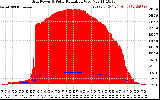 Solar PV/Inverter Performance Grid Power & Solar Radiation
