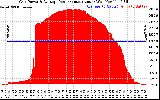 Solar PV/Inverter Performance Inverter Power Output