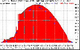 Solar PV/Inverter Performance Solar Radiation & Effective Solar Radiation per Minute