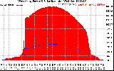 Solar PV/Inverter Performance West Array Power Output & Solar Radiation