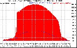 Solar PV/Inverter Performance West Array Power Output & Effective Solar Radiation