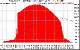Solar PV/Inverter Performance West Array Actual & Running Average Power Output