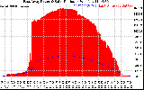 Solar PV/Inverter Performance East Array Power Output & Solar Radiation