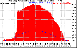 Solar PV/Inverter Performance East Array Power Output & Effective Solar Radiation