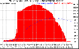 Solar PV/Inverter Performance East Array Actual & Running Average Power Output