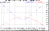 Solar PV/Inverter Performance Sun Altitude Angle & Sun Incidence Angle on PV Panels