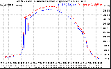 Solar PV/Inverter Performance PV Panel Power Output & Inverter Power Output