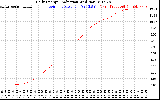 Solar PV/Inverter Performance Daily Energy Production