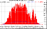 Solar PV/Inverter Performance Grid Power & Solar Radiation