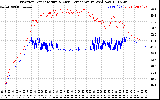 Solar PV/Inverter Performance Inverter Operating Temperature